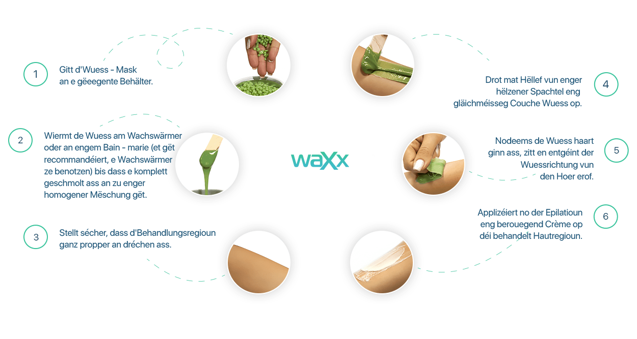 How To | Waxx