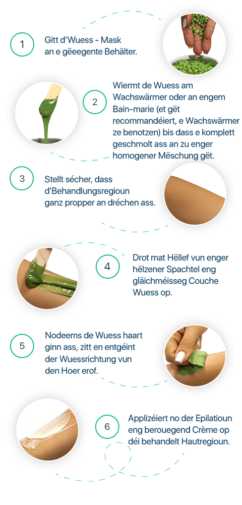 How To | Waxx